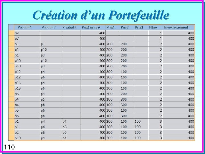 Création d’un Portefeuille 110 