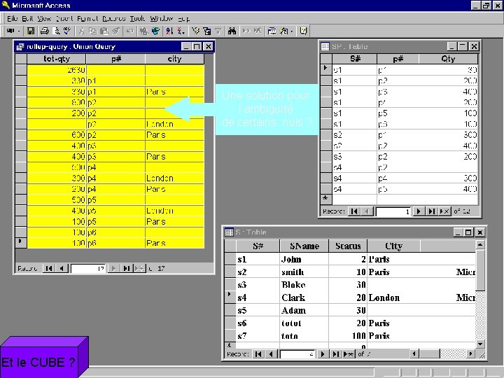 ROLLUP Une solution pour l ambiguïté de certains nuls ? 119 Et le CUBE