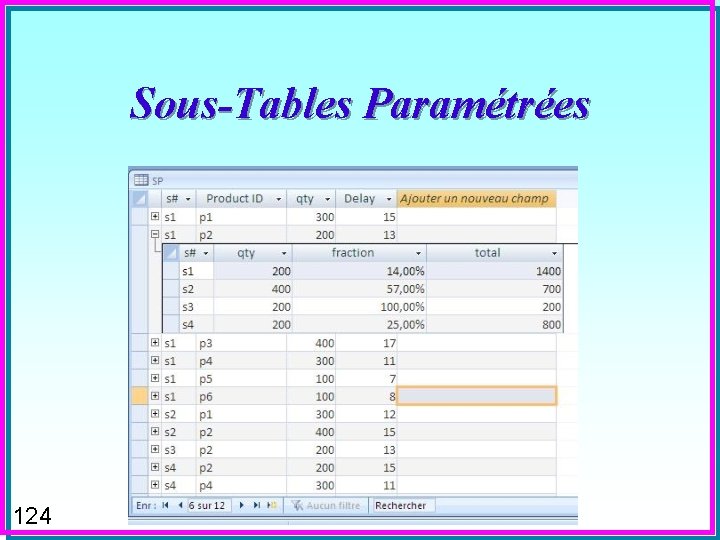 Sous-Tables Paramétrées 124 