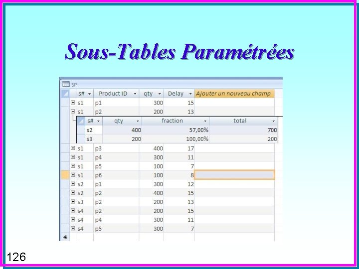 Sous-Tables Paramétrées 126 