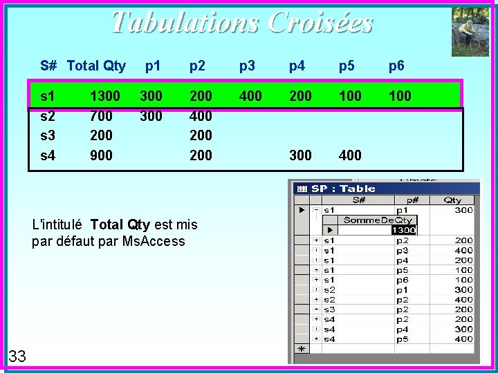 Tabulations Croisées S# Total Qty p 1 p 2 p 3 p 4 p