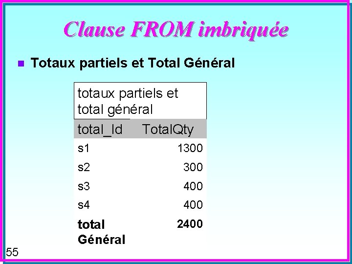 Clause FROM imbriquée n Totaux partiels et Total Général totaux partiels et total général