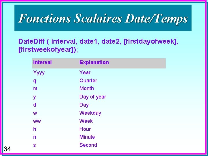 Fonctions Scalaires Date/Temps Date. Diff ( interval, date 1, date 2, [firstdayofweek], [firstweekofyear]); 64