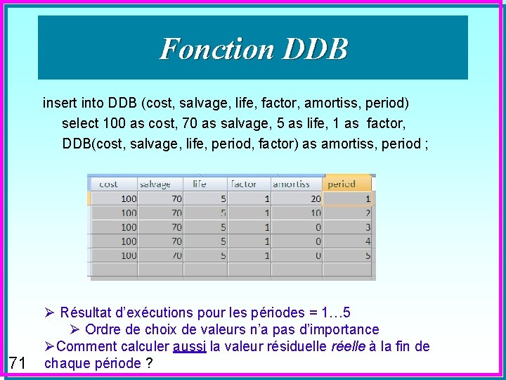 Fonction DDB insert into DDB (cost, salvage, life, factor, amortiss, period) select 100 as