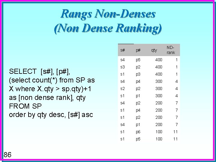 Rangs Non-Denses (Non Dense Ranking) SELECT [s#], [p#], (select count(*) from SP as X