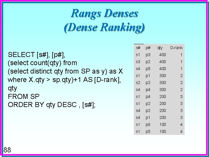 Rangs Denses (Dense Ranking) SELECT [s#], [p#], (select count(qty) from (select distinct qty from