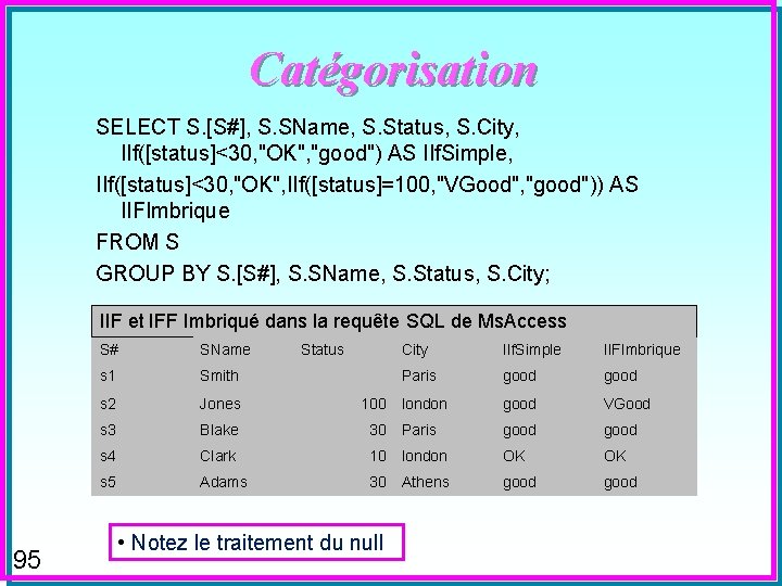 Catégorisation SELECT S. [S#], S. SName, S. Status, S. City, IIf([status]<30, "OK", "good") AS