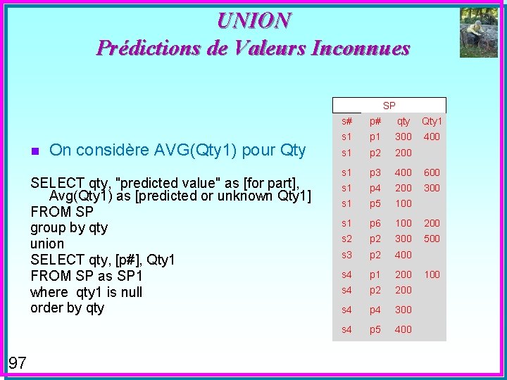 UNION Prédictions de Valeurs Inconnues SP n On considère AVG(Qty 1) pour Qty SELECT