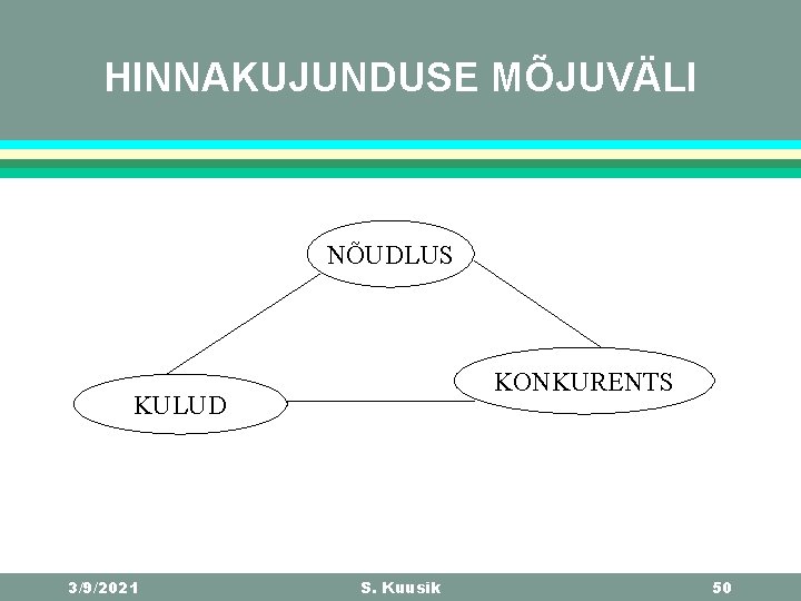 HINNAKUJUNDUSE MÕJUVÄLI NÕUDLUS KONKURENTS KULUD 3/9/2021 S. Kuusik 50 