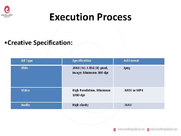 Execution Process • Creative Specification: Ad Type Specification Ad Format Slide 2048 (W) X