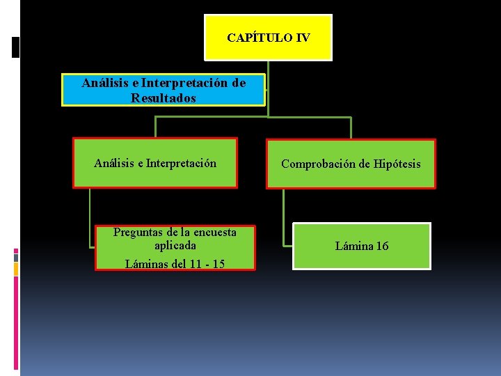 CAPÍTULO IV Análisis e Interpretación de Resultados Análisis e Interpretación Preguntas de la encuesta