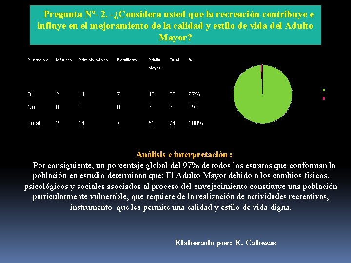 Pregunta Nº- 2. -¿Considera usted que la recreación contribuye e influye en el mejoramiento