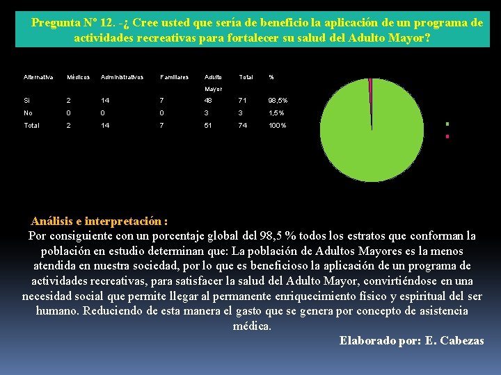 Pregunta Nº 12. -¿ Cree usted que sería de beneficio la aplicación de un