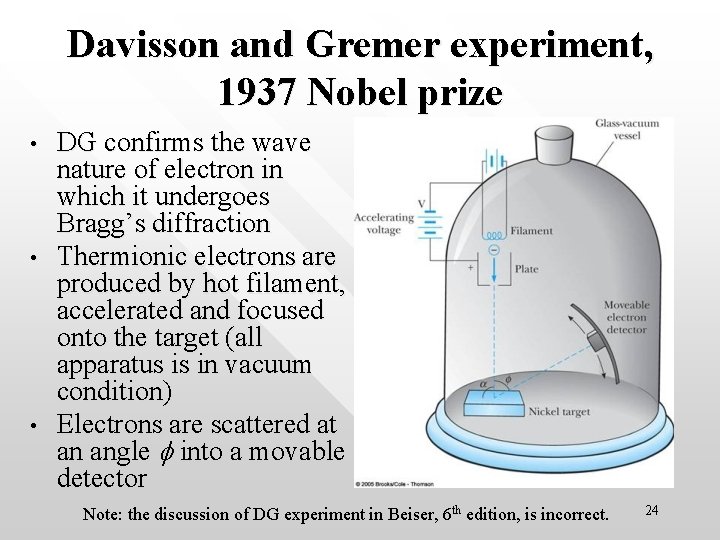 Davisson and Gremer experiment, 1937 Nobel prize • • • DG confirms the wave