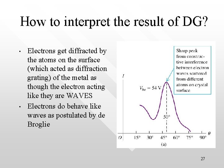 How to interpret the result of DG? • • Electrons get diffracted by the