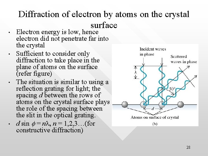 • • Diffraction of electron by atoms on the crystal surface Electron energy