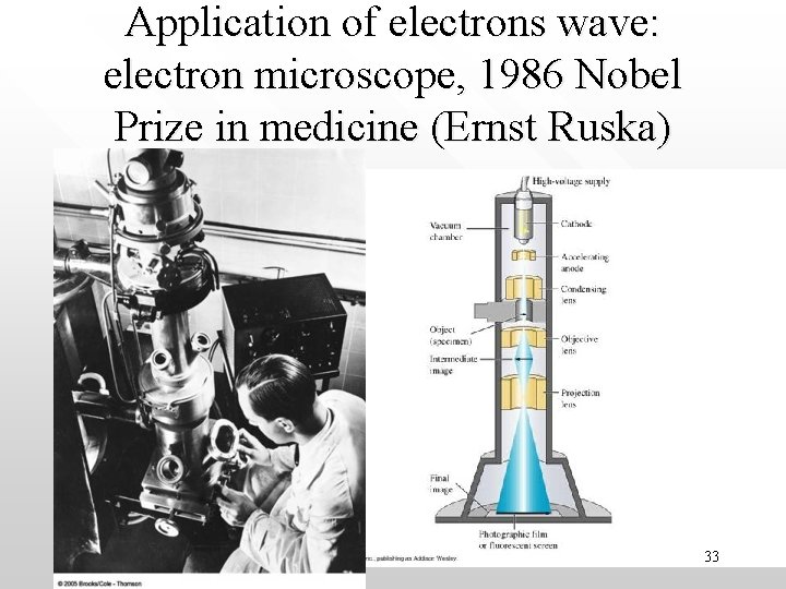 Application of electrons wave: electron microscope, 1986 Nobel Prize in medicine (Ernst Ruska) 33