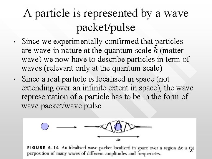 A particle is represented by a wave packet/pulse • • Since we experimentally confirmed
