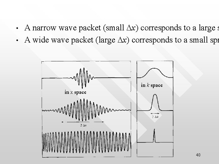  • • A narrow wave packet (small Dx) corresponds to a large s