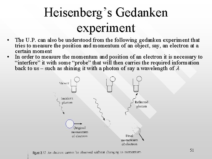 Heisenberg’s Gedanken experiment • The U. P. can also be understood from the following