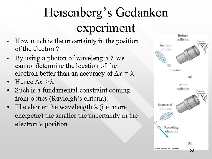 Heisenberg’s Gedanken experiment • • • How much is the uncertainty in the position