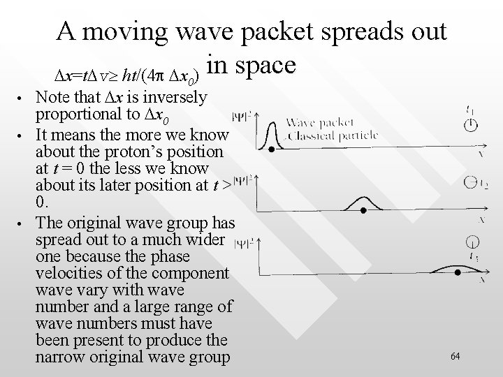 A moving wave packet spreads out Dx=t. Dv ht/(4 p Dx 0) in space