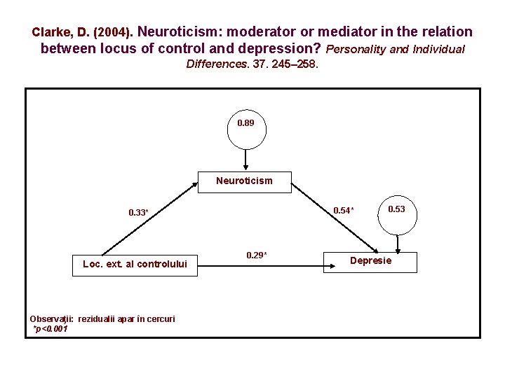 Clarke, D. (2004). Neuroticism: moderator or mediator in the relation between locus of control