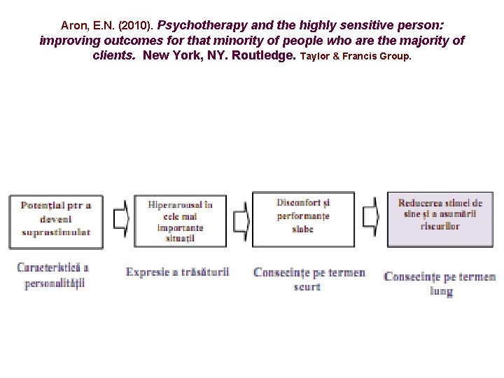 Aron, E. N. (2010). Psychotherapy and the highly sensitive person: improving outcomes for that