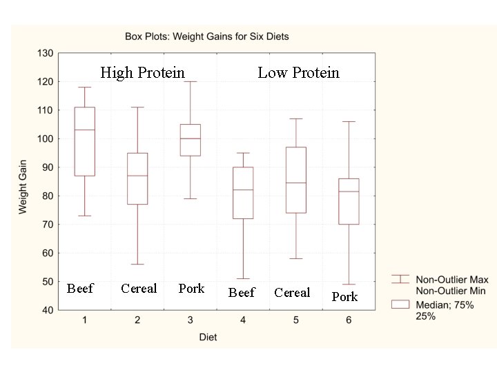 High Protein Beef Cereal Pork Low Protein Beef Cereal Pork 