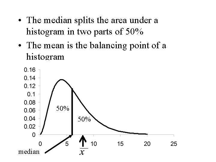  • The median splits the area under a histogram in two parts of