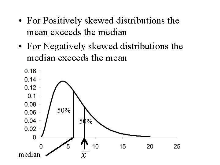  • For Positively skewed distributions the mean exceeds the median • For Negatively