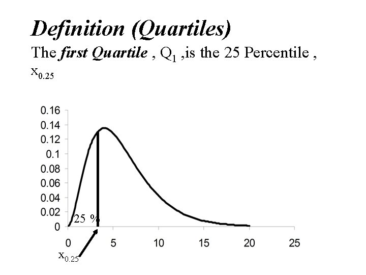 Definition (Quartiles) The first Quartile , Q 1 , is the 25 Percentile ,