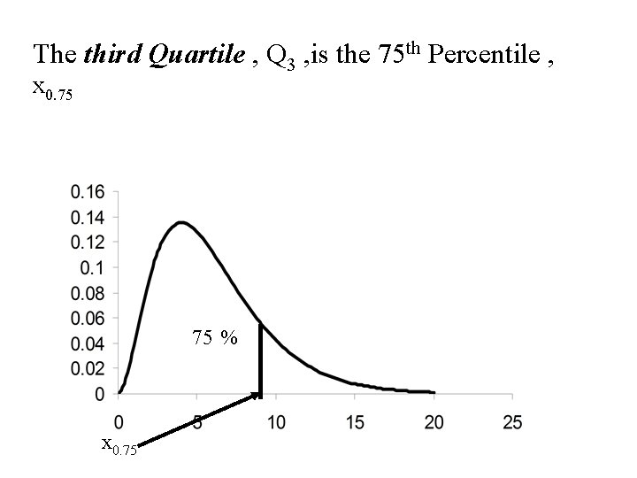 The third Quartile , Q 3 , is the 75 th Percentile , x