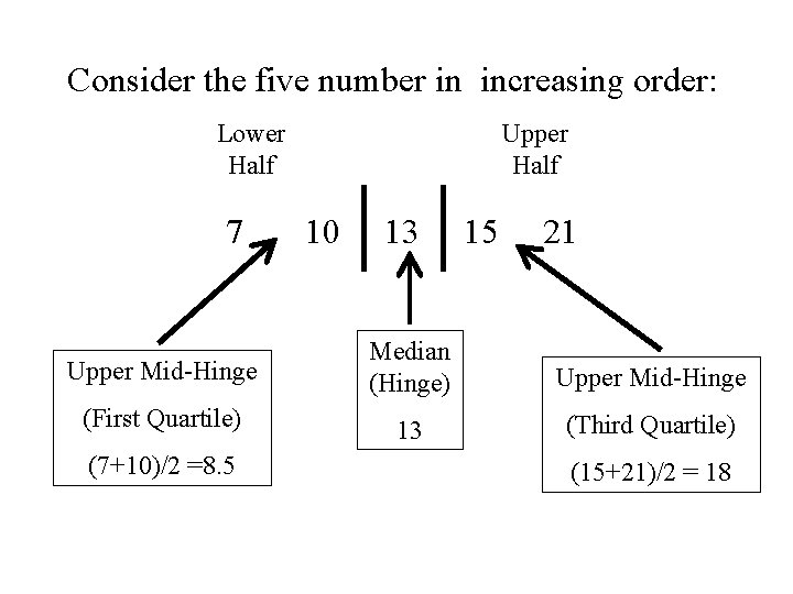 Consider the five number in increasing order: Lower Upper Half 7 Half 10 13