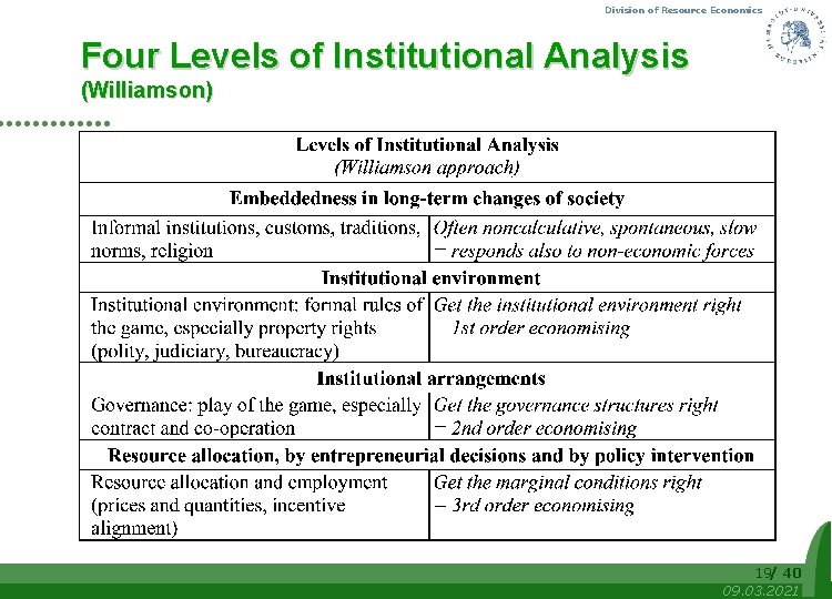 Division of Resource Economics Four Levels of Institutional Analysis (Williamson) 19/ 40 09. 03.