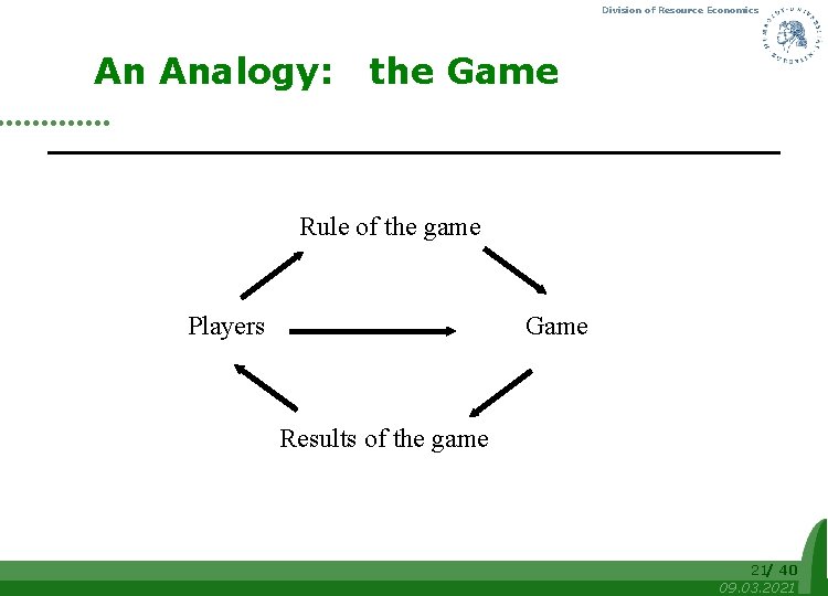 Division of Resource Economics An Analogy: the Game Rule of the game Players Game