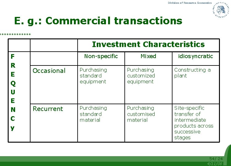 Division of Resource Economics E. g. : Commercial transactions Investment Characteristics F R E