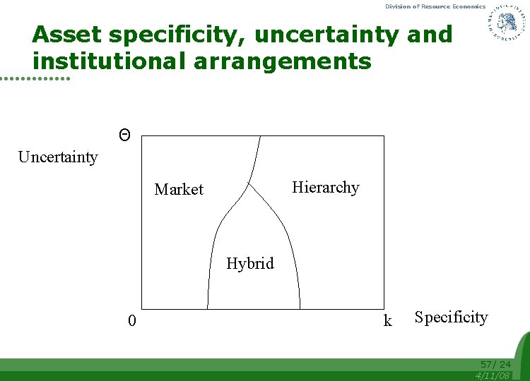 Division of Resource Economics Asset specificity, uncertainty and institutional arrangements Θ Uncertainty Hierarchy Market