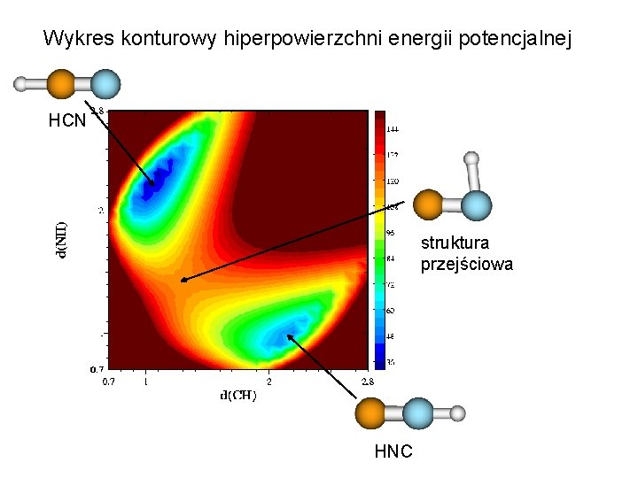 Wykres konturowy hiperpowierzchni energii potencjalnej HCN struktura przejściowa HNC 