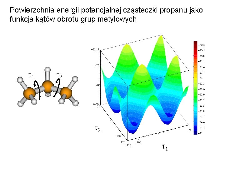 Powierzchnia energii potencjalnej cząsteczki propanu jako funkcja kątów obrotu grup metylowych t 1 t