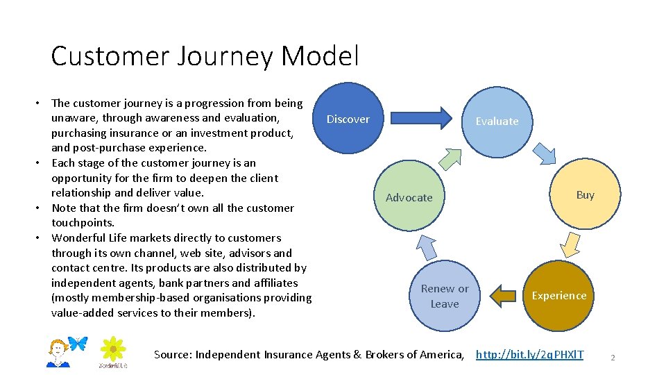 Customer Journey Model • The customer journey is a progression from being unaware, through