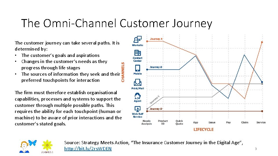 The Omni-Channel Customer Journey The customer journey can take several paths. It is determined