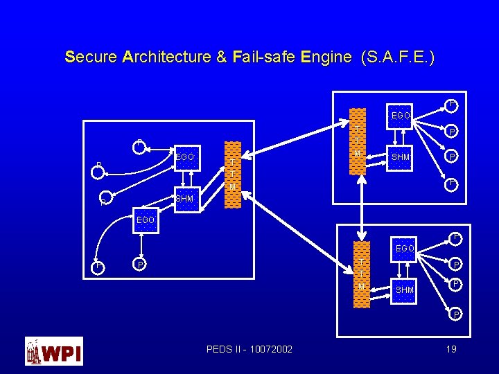 Secure Architecture & Fail-safe Engine (S. A. F. E. ) P EGO P T Secure Architecture & Fail-safe Engine (S. A. F. E. ) P EGO P T