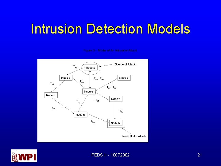 Intrusion Detection Models PEDS II - 10072002 21 