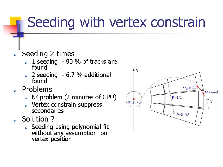 Seeding with vertex constrain Seeding 2 times 1 seeding - 90 % of tracks