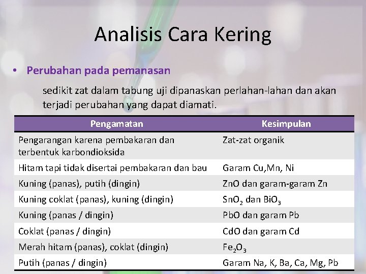 Analisis Cara Kering • Perubahan pada pemanasan sedikit zat dalam tabung uji dipanaskan perlahan-lahan