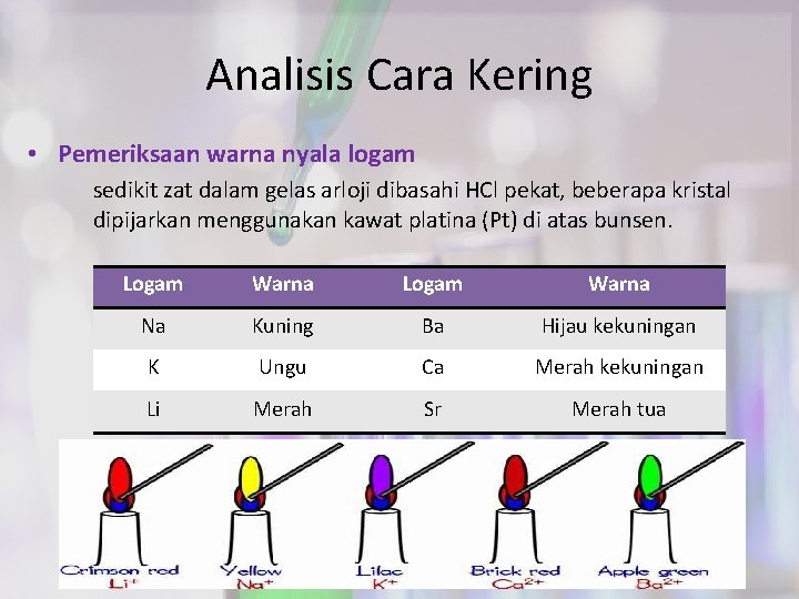 Analisis Cara Kering • Pemeriksaan warna nyala logam sedikit zat dalam gelas arloji dibasahi