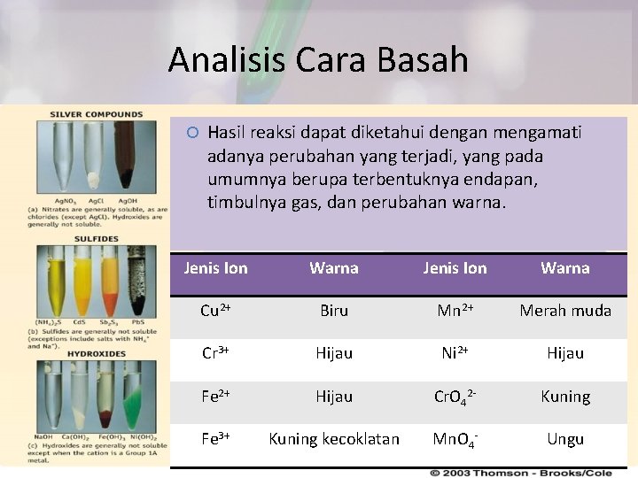 Analisis Cara Basah Hasil reaksi dapat diketahui dengan mengamati adanya perubahan yang terjadi, yang