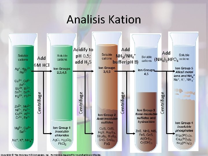 Analisis Kation Copyright © The Mc. Graw-Hill Companies, Inc. Permission required for reproduction or
