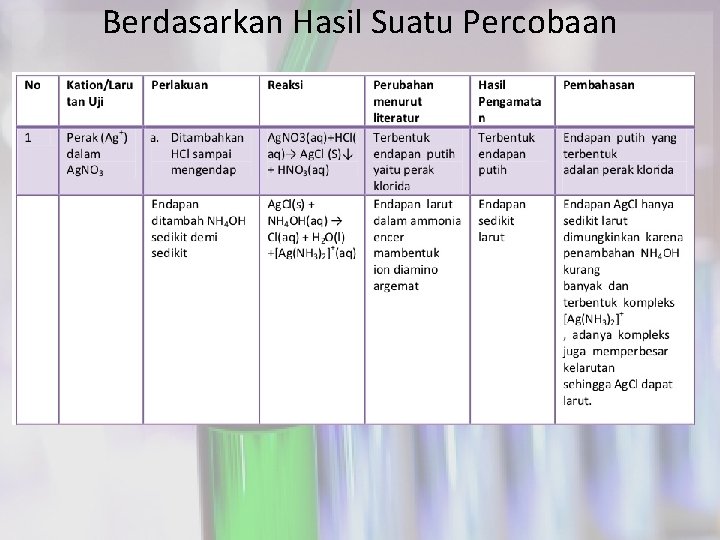 Berdasarkan Hasil Suatu Percobaan 